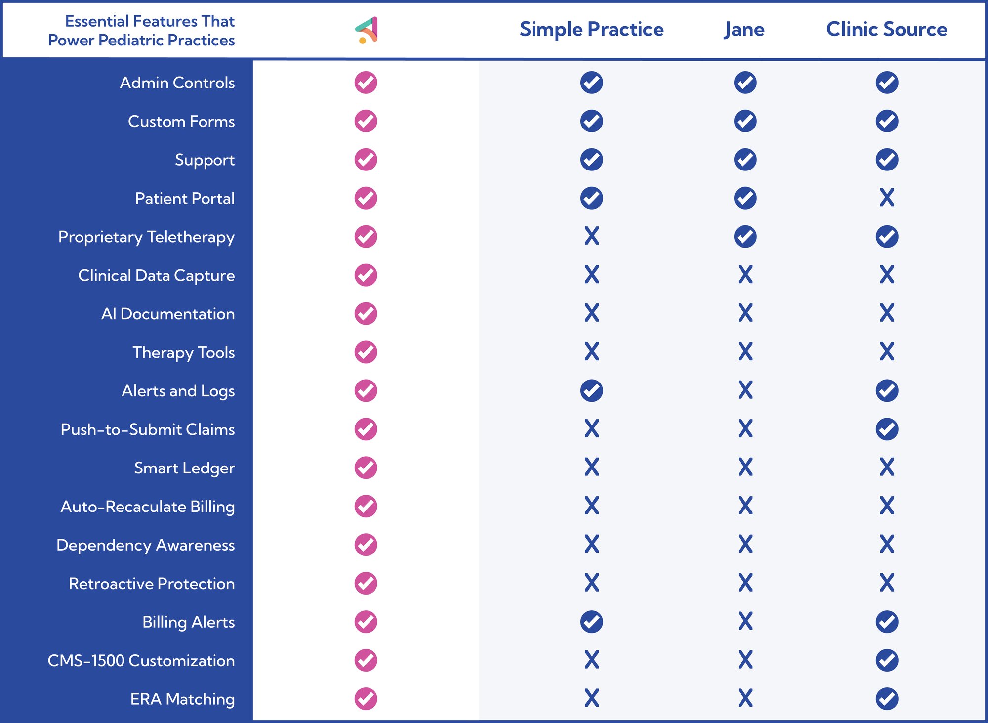 Ambiki Comprehensive Comparison Chart