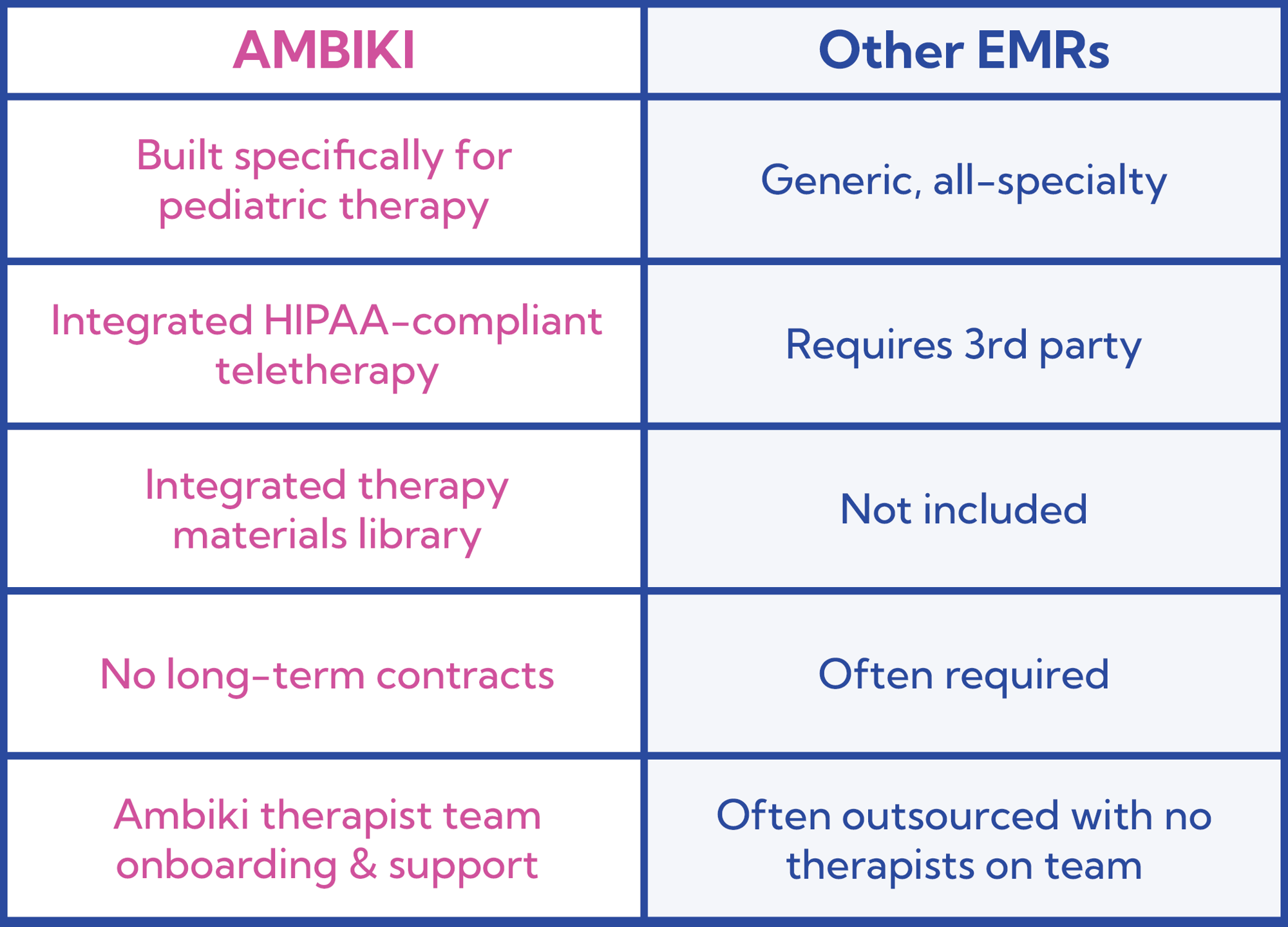 Ambiki Mini Comparison Chart