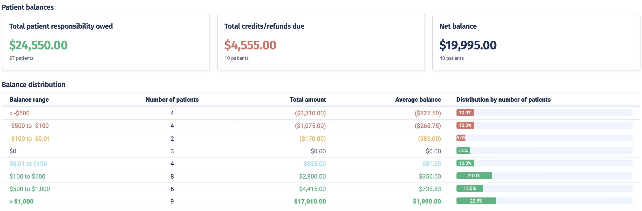 Ambiki billing and ledgers interface